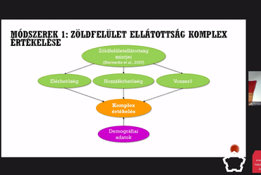 XXVI: Országos Urbanisztikai Konferencia / Kolcsár Roland András előadása