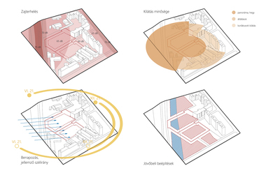 Bogyó utcai társasház – tervezési szempontok – építész: ZIP Architects 