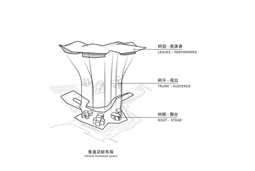 Shenzhen Operaház – ZDA