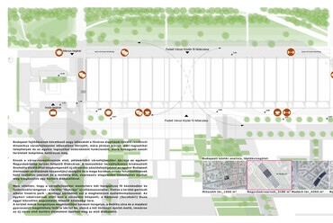 Budapest Diákváros – Nagyvásártelep tervpályázat: A BIVAK I. díjas terve