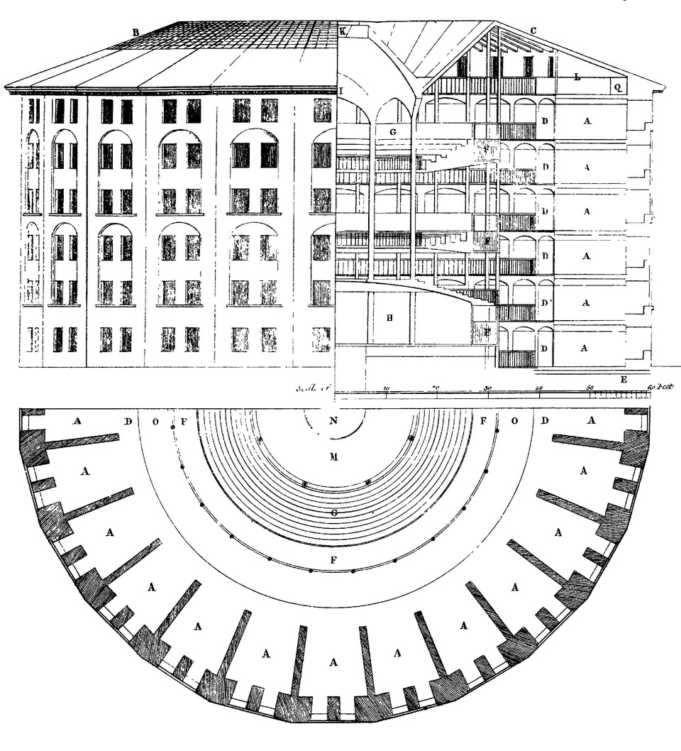 Willey Reveley panoptikon terve Jeremy Bentham leírása alapján, 1791. Forrás: WikiMedia Commons