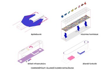 Budapest Diákváros – Nagyvásártelep tervpályázat: A Nanavízió és a Minusplus különdíjas terve