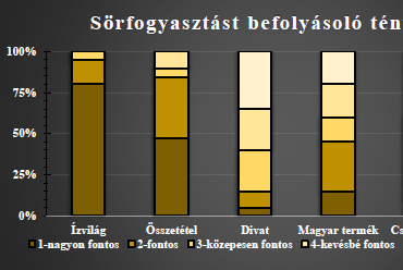 Sörfogyasztást befolyásoló tényezők – Fotó: Sipos Fanni