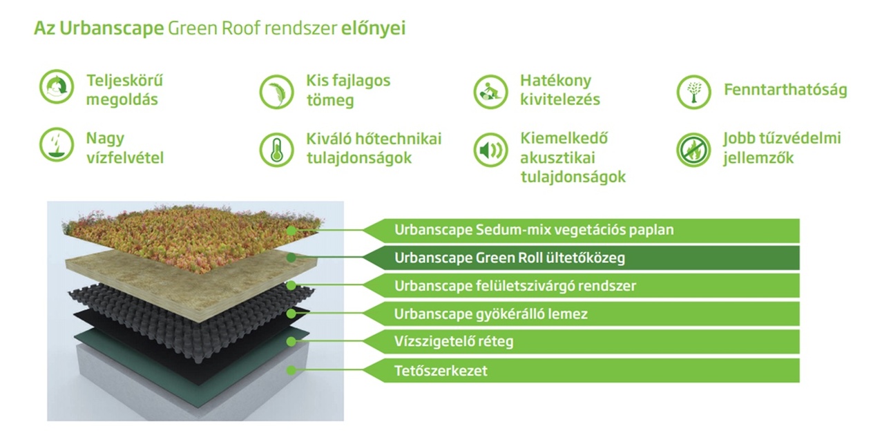 Forrás: Knauf Insulation