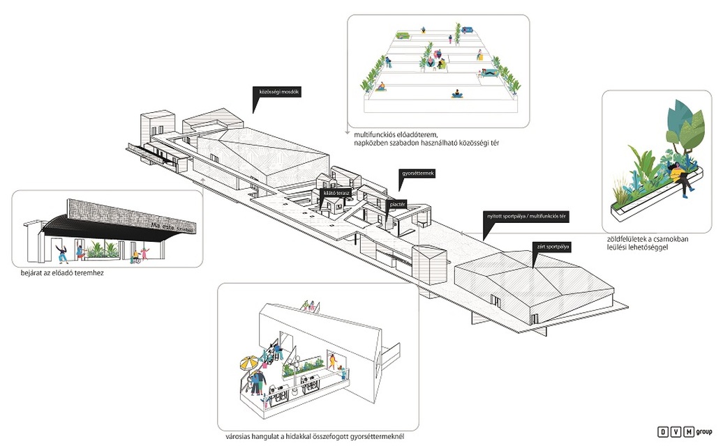 A DVM Group terve a Budapest Diákváros és Nagyvásártelep környezete pályázaton