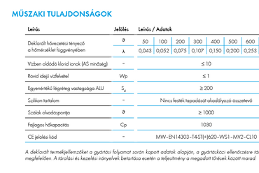 Forrás: Knauf Insulation