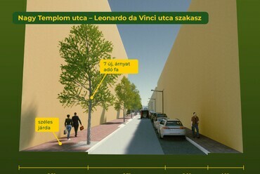 A Práter utca megújítása: a Nagy Templom utca - Leonardo da Vinci utca közötti szakasz	