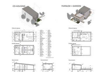 Alapegységek co-housing és kétlakásos – Forrás: Győri Sára Rózsa