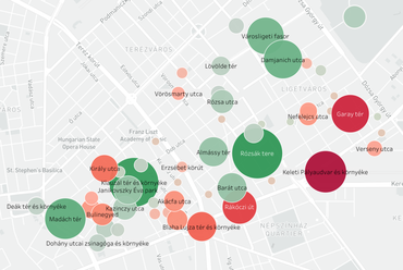 Összegző térkép a helyiek által leginkább és legkevésbé kedvelt kerületi helyszínekről.  A szín intenzitása a népszerű(/tlen)ség mértékét, a buborékok mérete pedig a kitöltők arányát mutatja - a zöldek a népszerű, a pirosak a népszerűtlen részek.