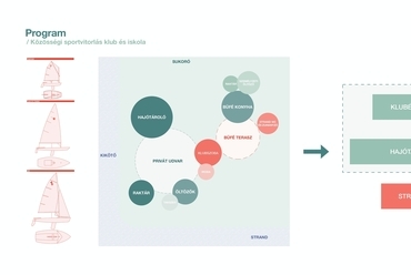 Közösségi sportvitorlás klub és iskola – Program – Tervező: Szabó Karina