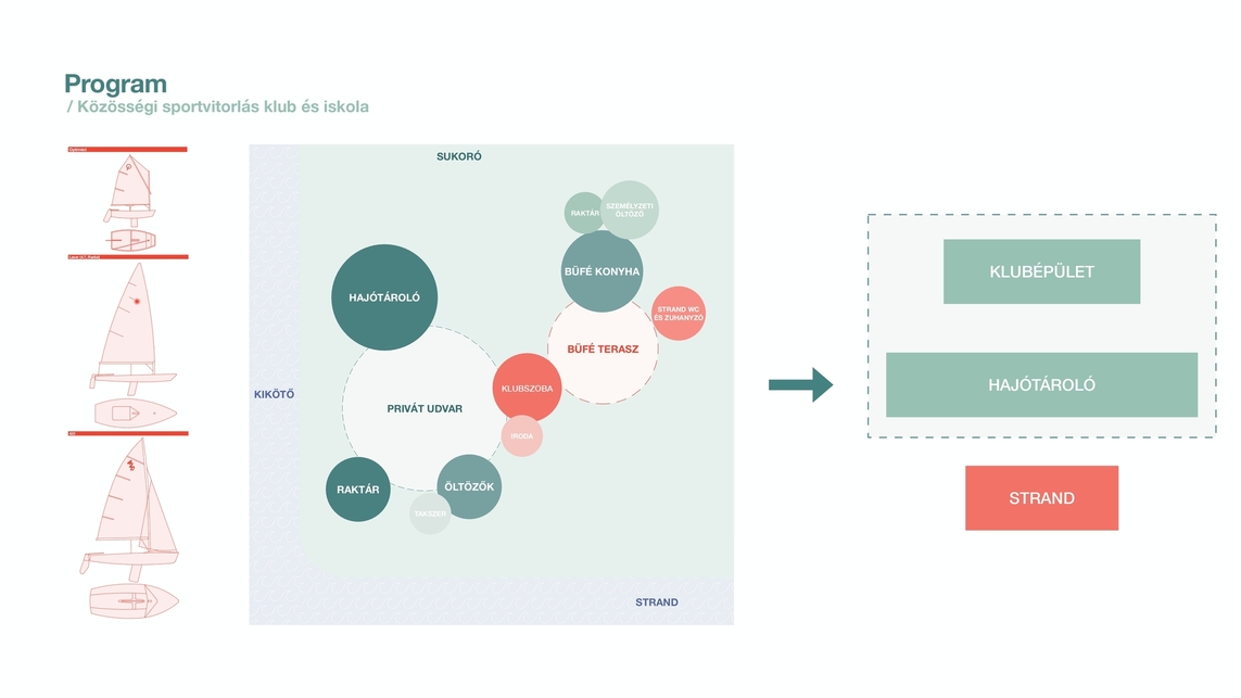 Közösségi sportvitorlás klub és iskola – Program – Tervező: Szabó Karina