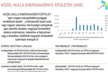 Beleznay Éva – Lakhatás, közterek, klímaváltozás – Tiszta környezet az egészséges világért