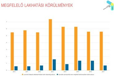 Beleznay Éva – Lakhatás, közterek, klímaváltozás – Tiszta környezet az egészséges világért