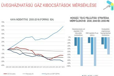 Beleznay Éva – Lakhatás, közterek, klímaváltozás – Tiszta környezet az egészséges világért