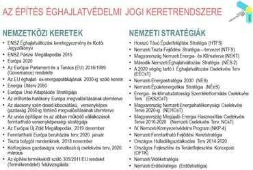 Beleznay Éva – Lakhatás, közterek, klímaváltozás – Tiszta környezet az egészséges világért