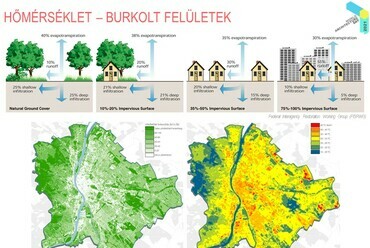 Beleznay Éva – Lakhatás, közterek, klímaváltozás – Tiszta környezet az egészséges világért