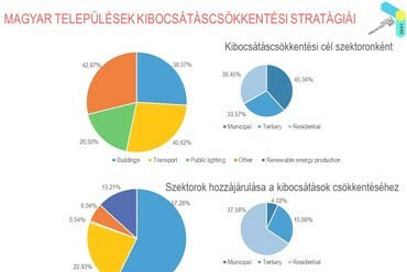 Beleznay Éva – Lakhatás, közterek, klímaváltozás – Tiszta környezet az egészséges világért