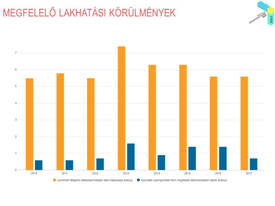 Beleznay Éva – Lakhatás, közterek, klímaváltozás – Tiszta környezet az egészséges világért