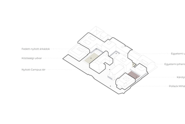 Közterek, A Pázmány Campus megosztott III. díjban részesült pályamunkája, Tervezők: Archikon és Újirány