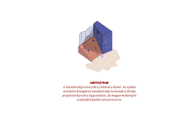 Amfiteátrum, Szívből tanulni – Az Archi.doc, a CAN Architects, a Fejérdy + Bartók Műterem és a NARMER terve a PPKE Campus pályázatára