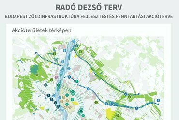 Akcióterületek, amelyekkel a Radó Dezső Terv foglalkozik. Forrás: Budapest Városháza Facebook-oldala