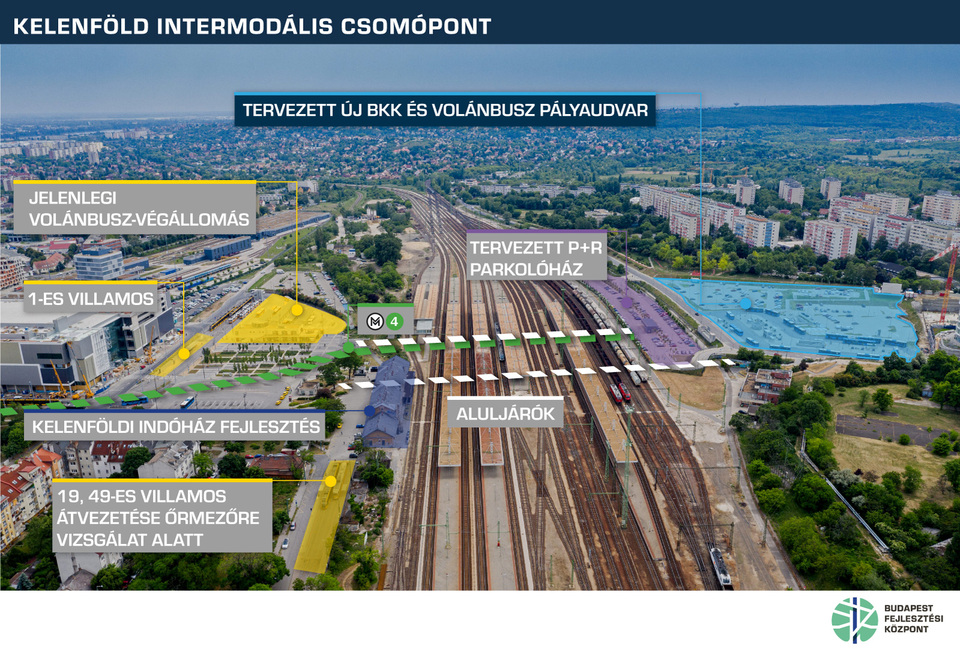 A Kelenföldi intermodális csomópont fejlesztési terve. Forrás Budapesti Fejlesztési Központ