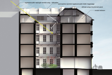 Studio KVARC: Bank utca 3. tetőtérbeépítés, Budapest. Metszet