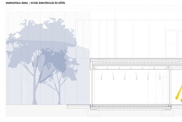 Tüdőrehabilitációs központ gyermekeknek – Passzív energetika – Terv: Radics Laura
