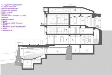 Metszet: további rajzok és metszetek a mellékletekben érhetőek el, A budai Hatvany-Lónyay villa helyén épült új komplexum, Vezető tervező 2006 és 2021 között: BORD Építész Stúdió 