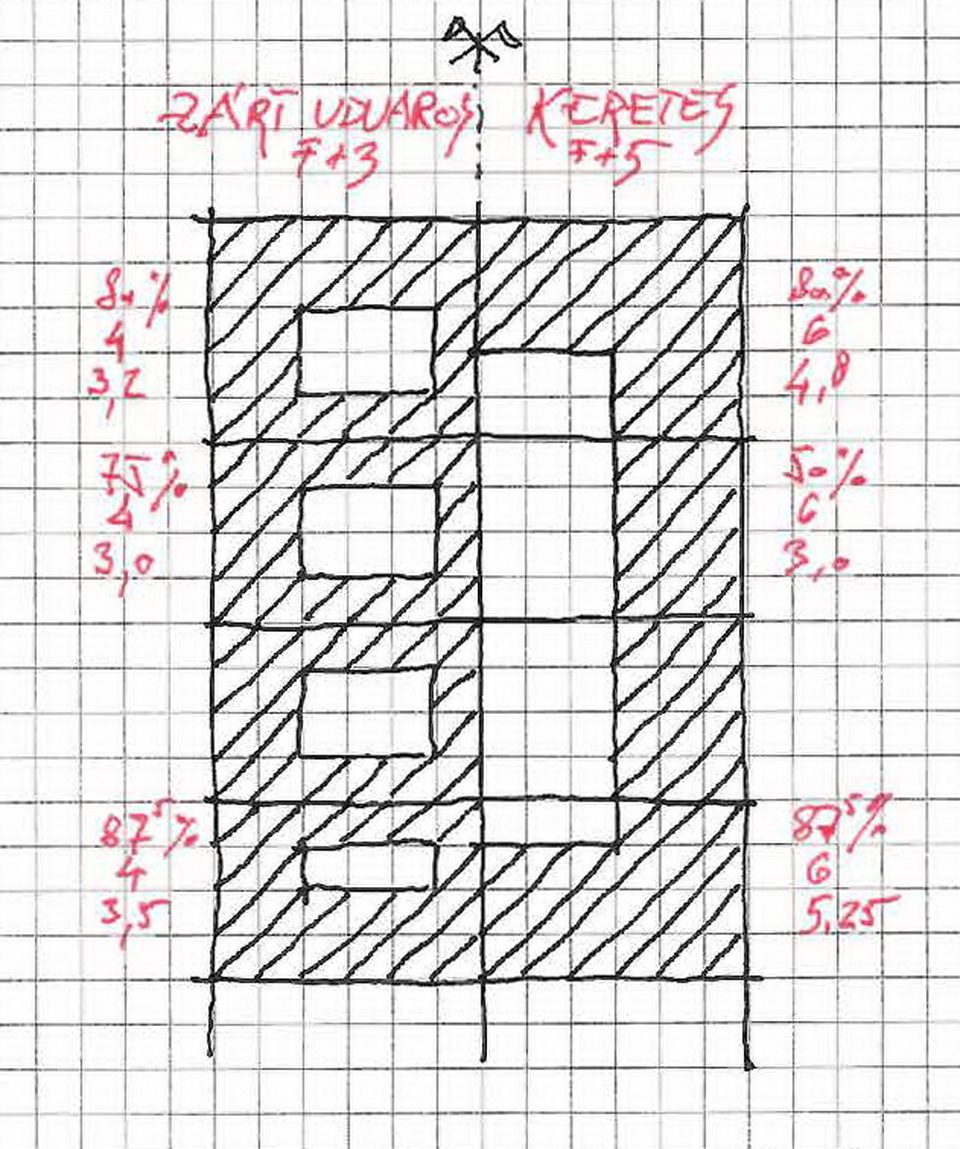 2. ábra – a zárt udvaros és a keretes beépítés jellemző mutatói – általános esetben és saroktelek esetében (Erő Zoltán rajza)
