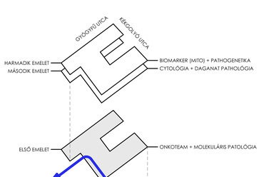 Jövőbeli kapcsolat, ONKO Központ, az Országos Onkológiai Intézet diagnosztikai központja, Tervező: Artonic Design Kft.