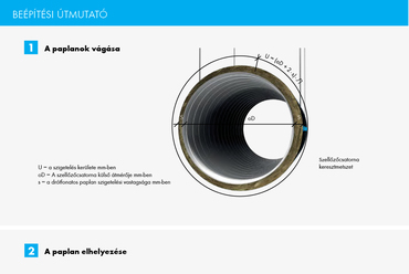 Knauf Insulation 