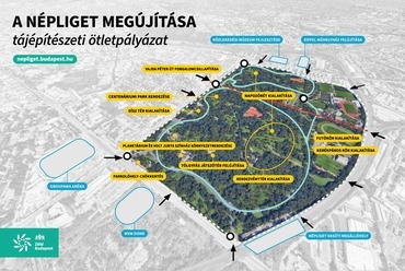 A Népliget megújításának elemei. Forrás: nepliget.budapest.hu