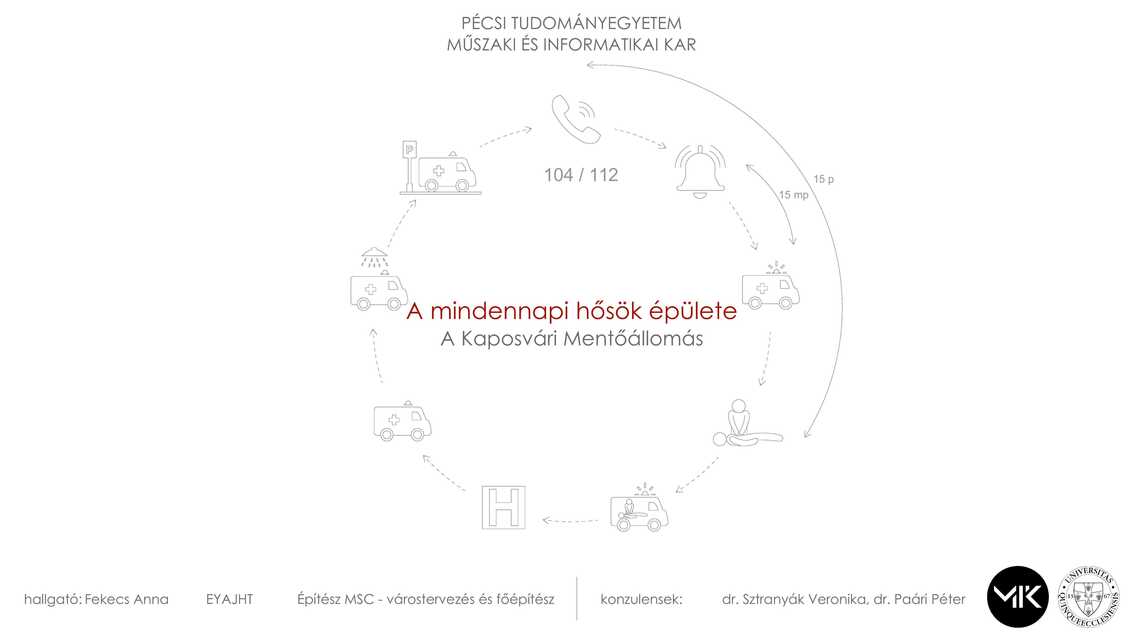 A mindennapi hősök épülete – Fekecs Anna diplomaterve