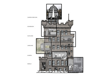 Koncepcionális diagram – The Outlook Tower, How Patrick Geddes Imagined It. Forrás: Borenich Levente