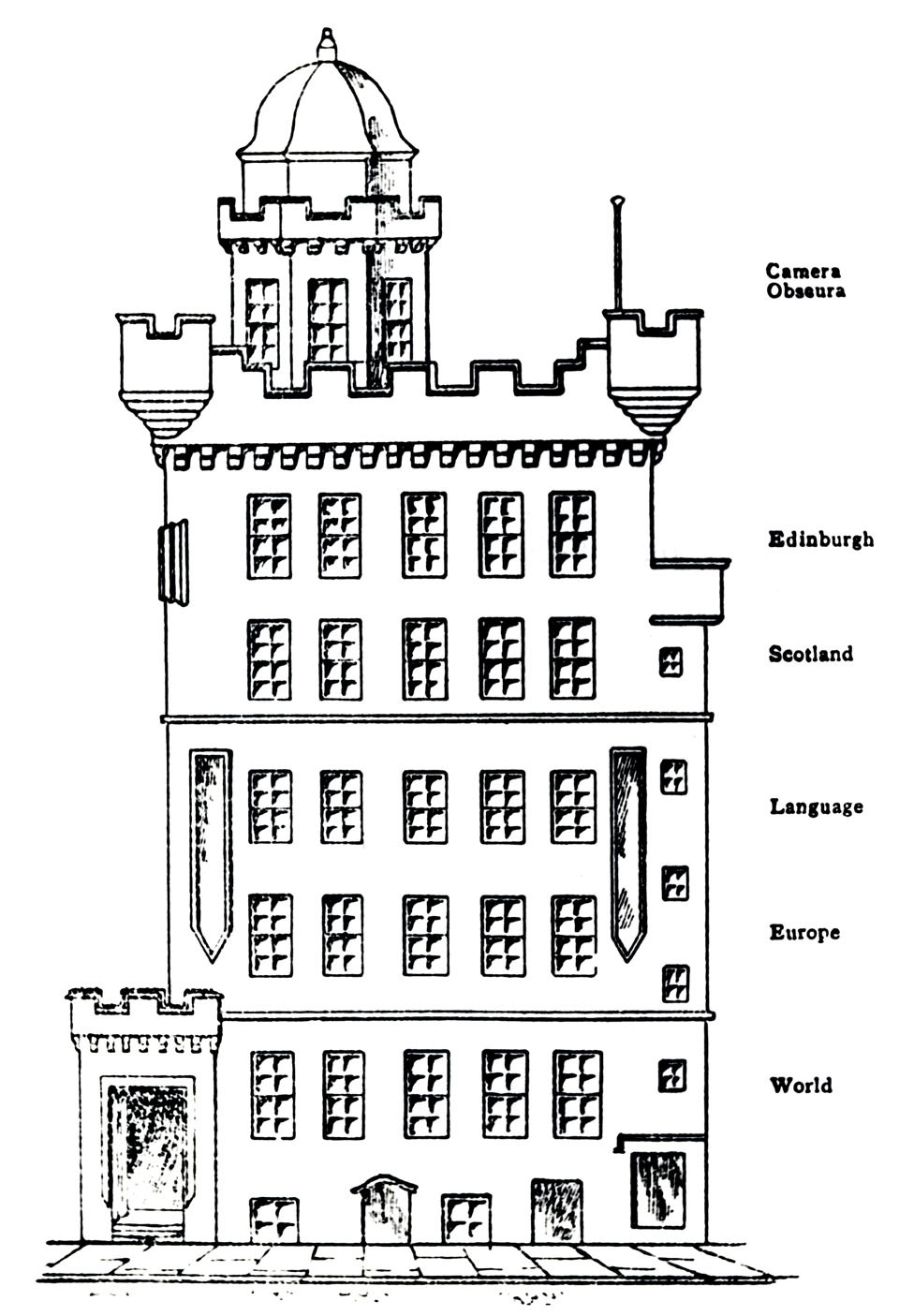Az Outlook Tower homlokzata. Forrás: beszkennelve Philip Boardman: The Worlds of Patrick Geddes című könyvéből