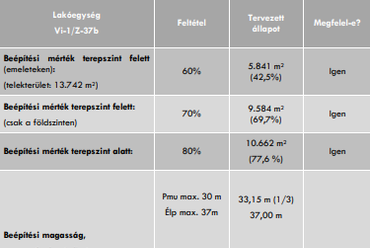  Beépítési szabályok a lakóegységre