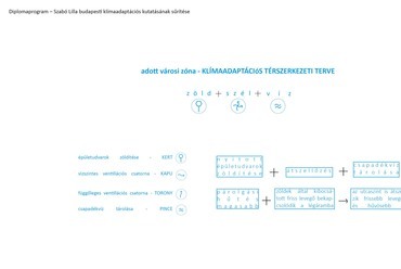 Néptelek: Tömbrehabilitáció a Népszínház utcában – Deák Malvin diplomamunkája
