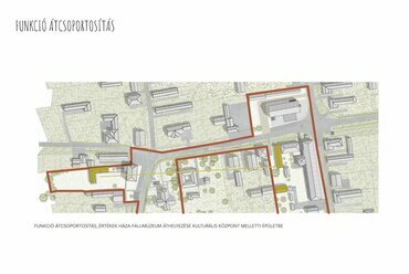 Szentpéterfa közösségi tervezésen alapuló jövőképe – Timár Anna Zorica diplomamunkája
