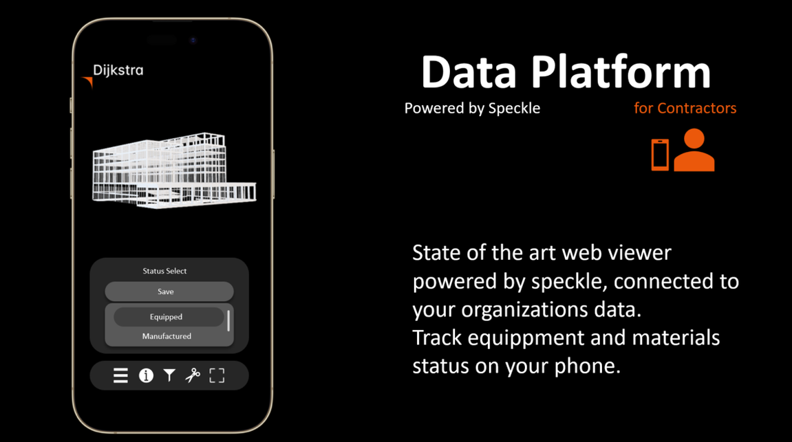 A DIJSKTRA platform – forrás: FDB
