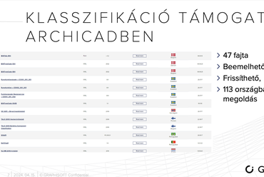 Klasszifikáció támogatáda ArchiCad-ben

