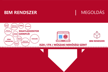 ITK, ISZK és a BIM
