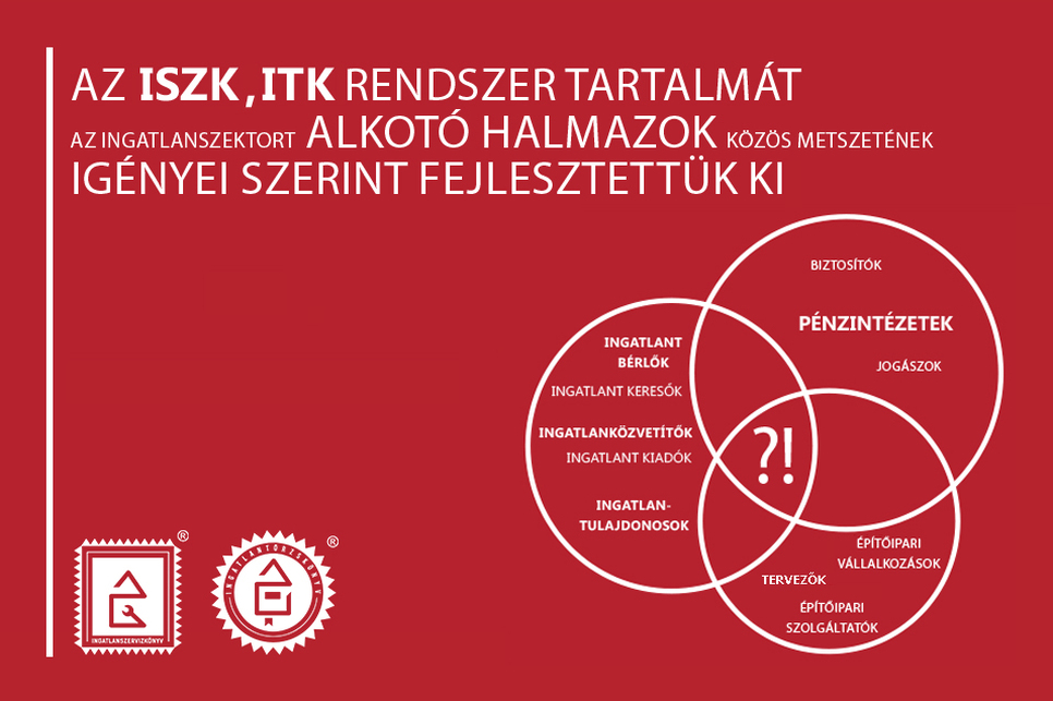 ISZK és ITK az Ingatlanszektor közösmetszetében
