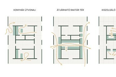 Az épület újbóli térszervezésének koncepcióábrái. Forrás: Kiss-Mihály Eszter, Papp Zoé Beáta
