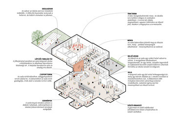 Földszinti kapcsolatok, axonometria. Több udvar, kevesebb ház! – A CAN Architects terve.
