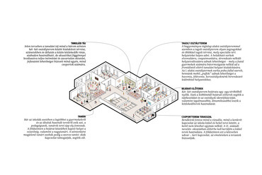 Tanulási táj, axonometria. Több udvar, kevesebb ház! – A CAN Architects terve.
