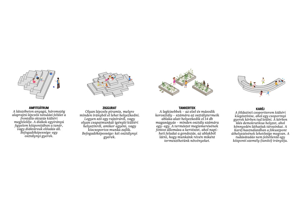 Kültéri tanteremek, axonometria. Több udvar, kevesebb ház! – A CAN Architects terve.

