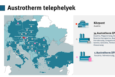 Austrotherm telephelyek
