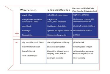 Lakók véleménye lakóhelyükről (2020)
