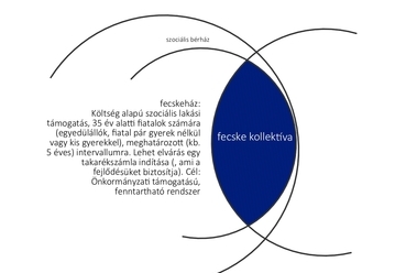 Fecske-kollektíva ábrája
